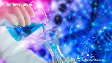 Biotechnology breakthroughs solving complex problems for a better future