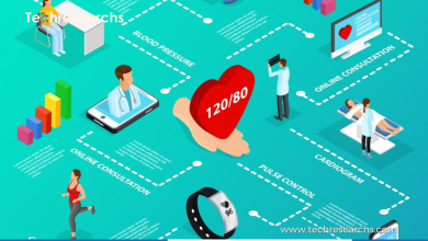 Smart Healthcare Devices in 2025