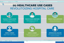 5G Healthcare Use Cases