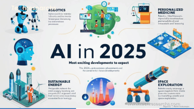 AI in 2025: The Most Exciting Developments to Expect