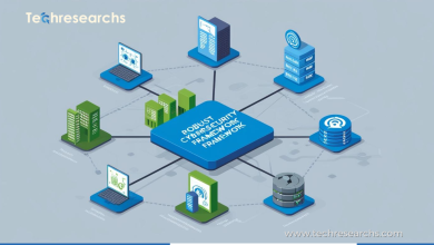 Cybersecurity Frameworks