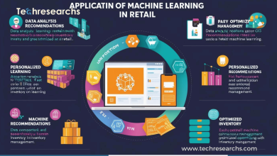 Machine Learning in Retail