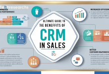 CRM in Sales