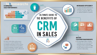 CRM in Sales