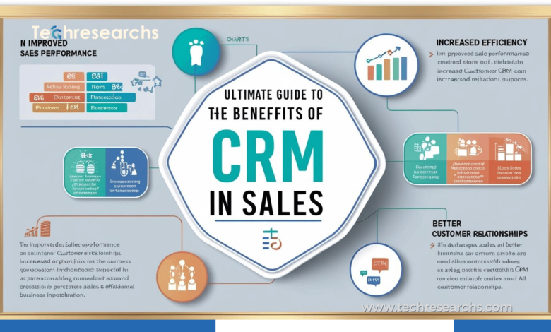 CRM in Sales