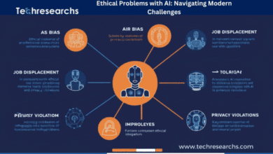 AI ethics and responsible artificial intelligence in modern technology