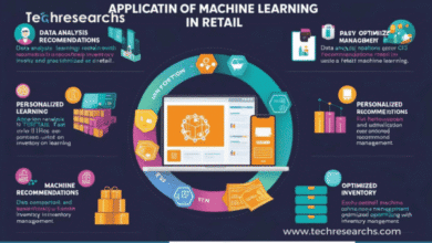 Machine learning technology helping retailers improve sales, inventory, and customer experiences