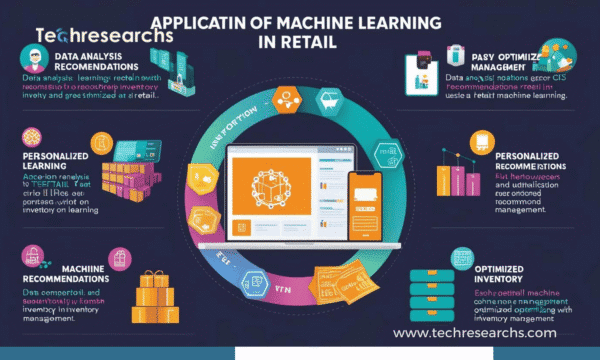 Machine learning technology helping retailers improve sales, inventory, and customer experiences