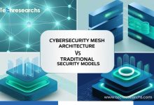 Cybersecurity Mesh Architecture vs Traditional Security Models