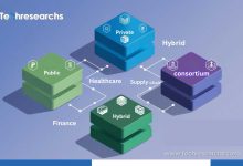 Types of Blockchain