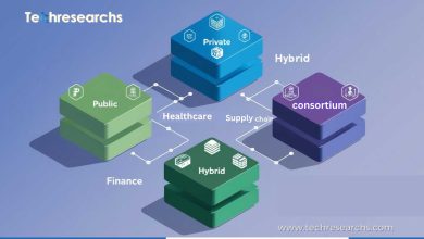 Types of Blockchain