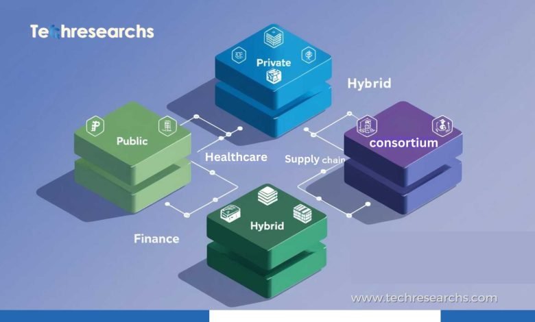 Types of Blockchain