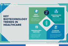 Biotechnology Trends in Healthcare