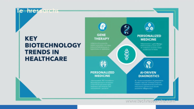 Biotechnology Trends in Healthcare