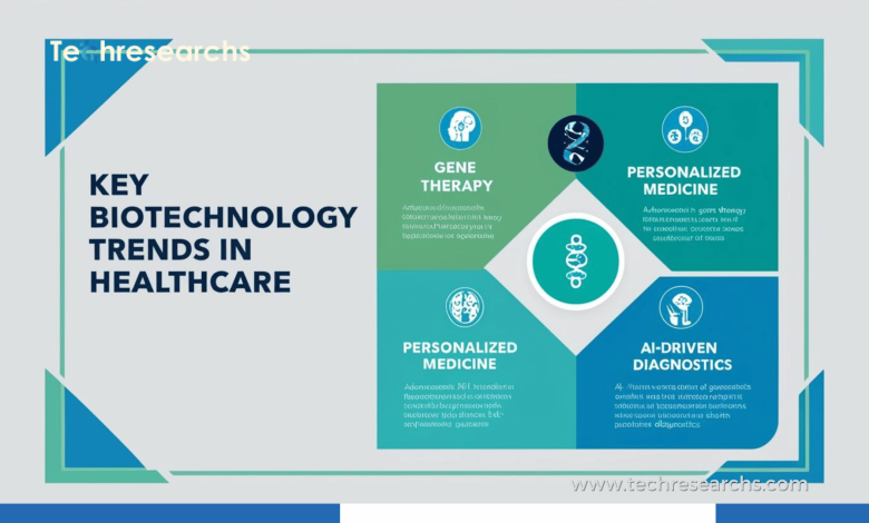 Biotechnology Trends in Healthcare