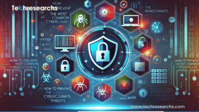 Preventing common cybersecurity threats with secure digital practices