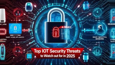 IoT Security Threats