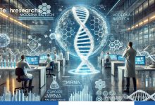 Moderna Biotech’s