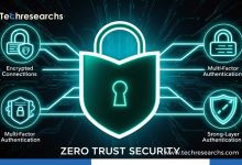 Zero Trust Security