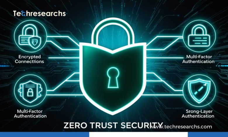 Zero Trust Security