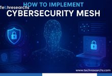 Cybersecurity Mesh