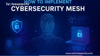 Cybersecurity Mesh