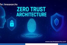 Zero Trust Architecture
