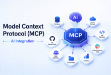 Model Context Protocol (MCP) diagram showing AI integration with APIs, databases, cloud storage, Git repositories, CRM systems, and enterprise applications.