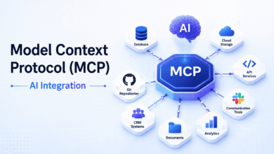 Model Context Protocol (MCP) diagram showing AI integration with APIs, databases, cloud storage, Git repositories, CRM systems, and enterprise applications.