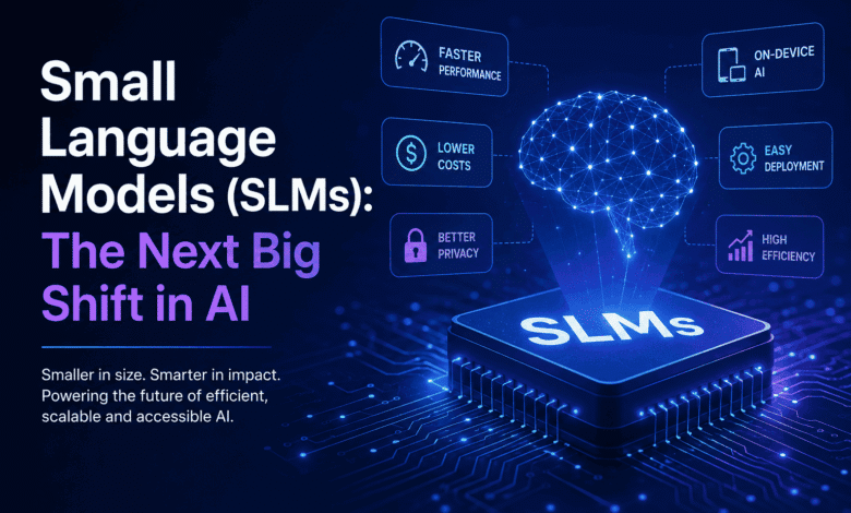 Illustration of Small Language Models (SLMs) showing an AI chip, neural network, and key benefits like faster performance, lower costs, better privacy, and on-device AI.