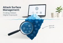 Attack Surface Management monitoring hidden digital exposure and cybersecurity risks