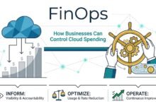 FinOps strategies for controlling cloud spending and optimizing business cloud resources