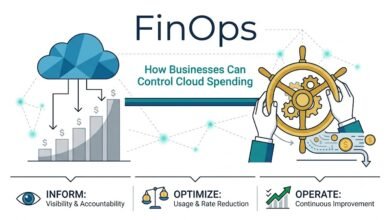 FinOps strategies for controlling cloud spending and optimizing business cloud resources